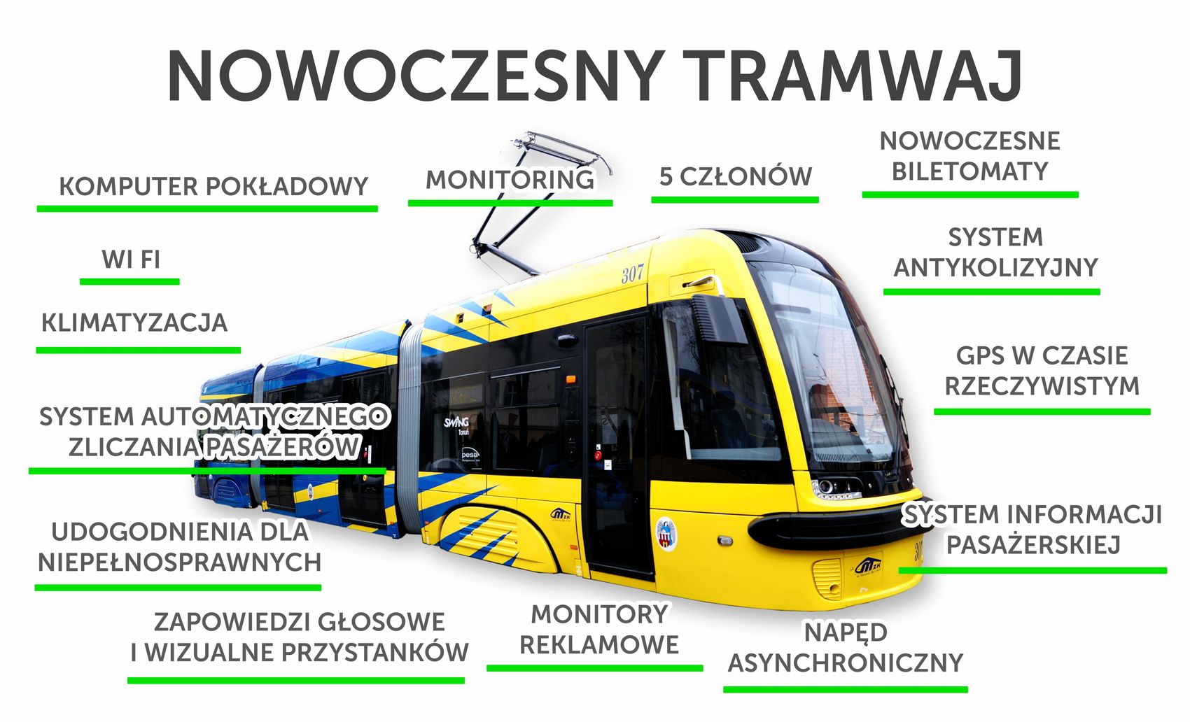 Nowoczesny tramwaj